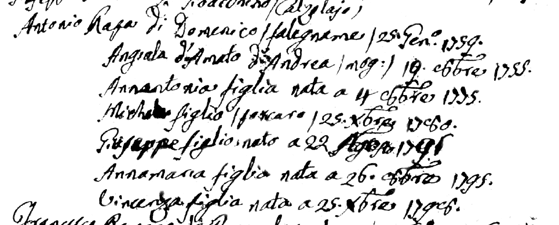 [ 1802 Census entry for Antonio Rapa and Angiola d'Amato ]